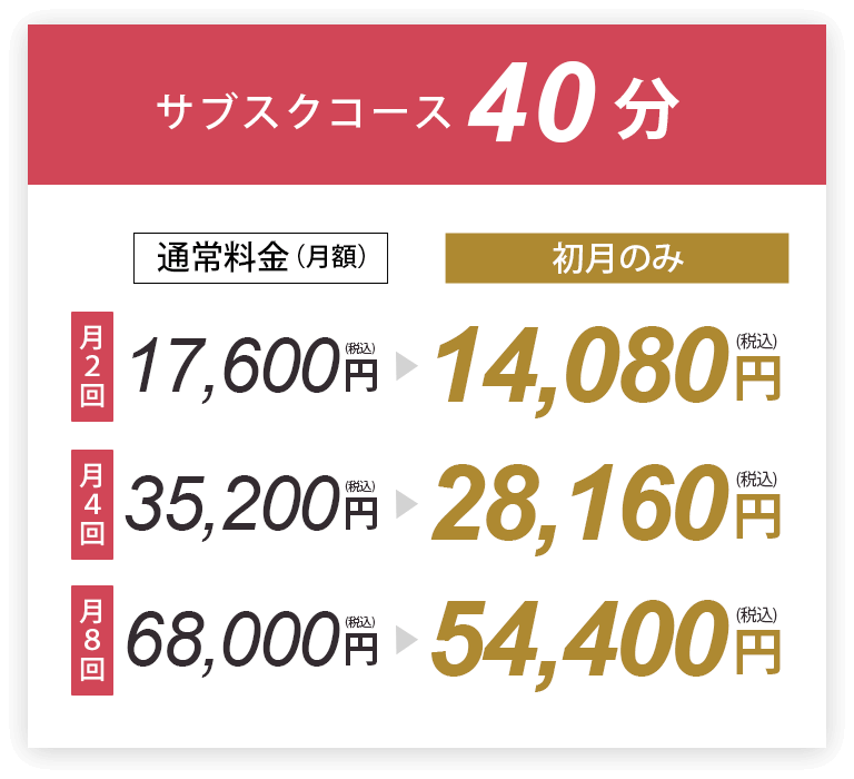 サブ40分