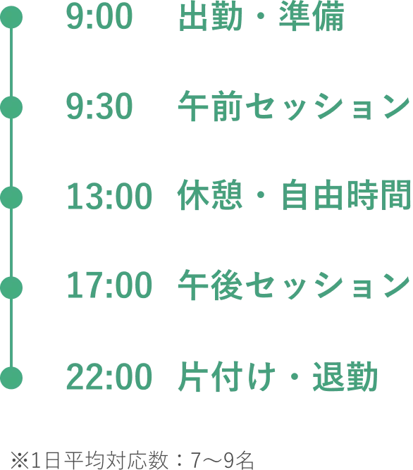 rec2 work schedule 02